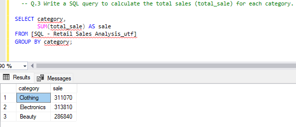 Total sales for each category